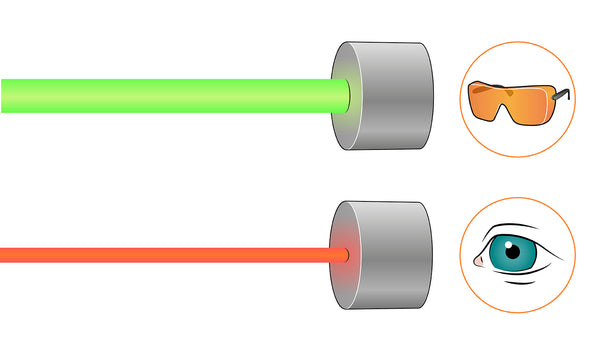 Buyers Guide | What is the Difference Between an Aiming Beam vs and Operating Beam