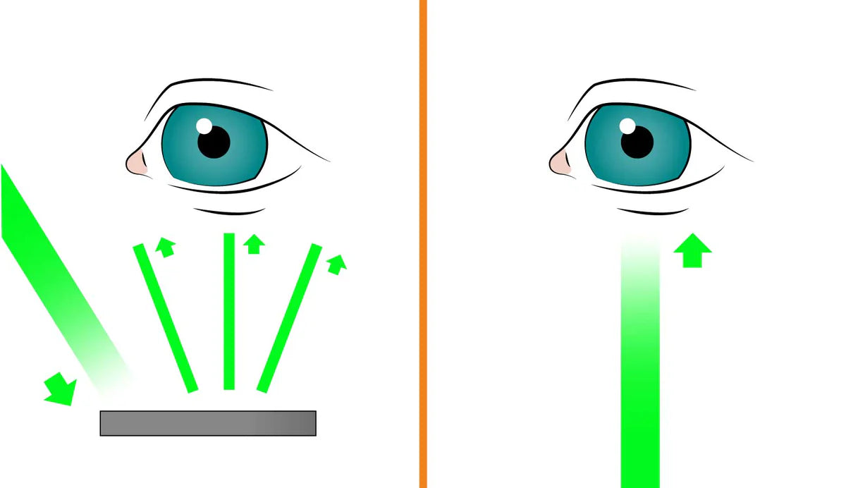 Direct vs Diffused Viewing