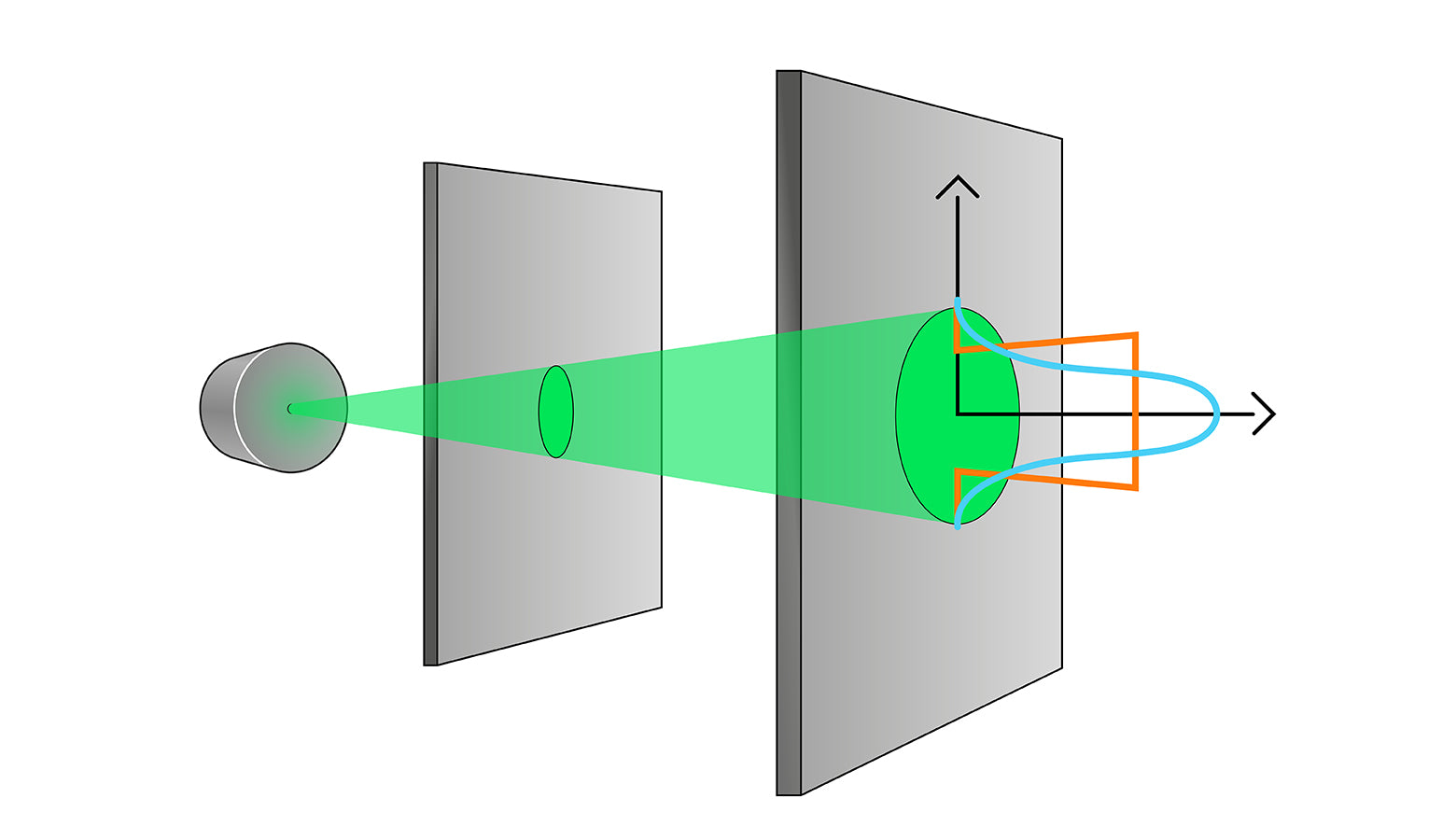 Laser Beam Energy Intensity Parameters