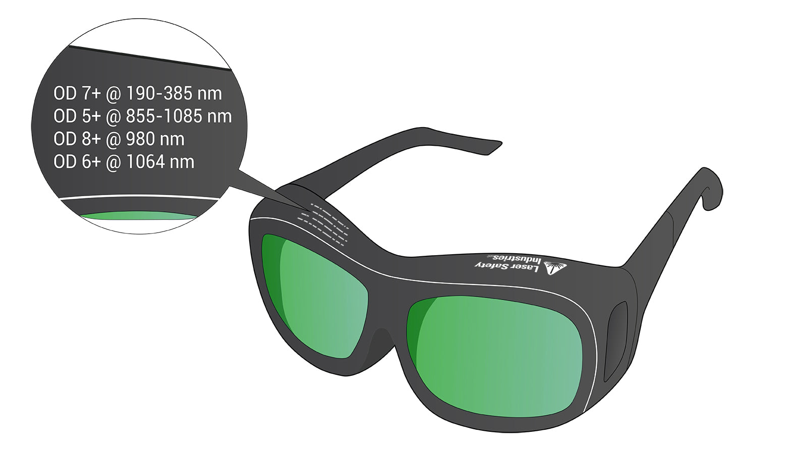 Specifications on all Professional Grade Laser Protective Eyewear