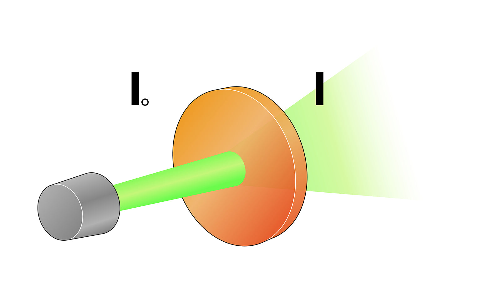 Buyers Guide | What is OD (Optical Density) Laser Safety?