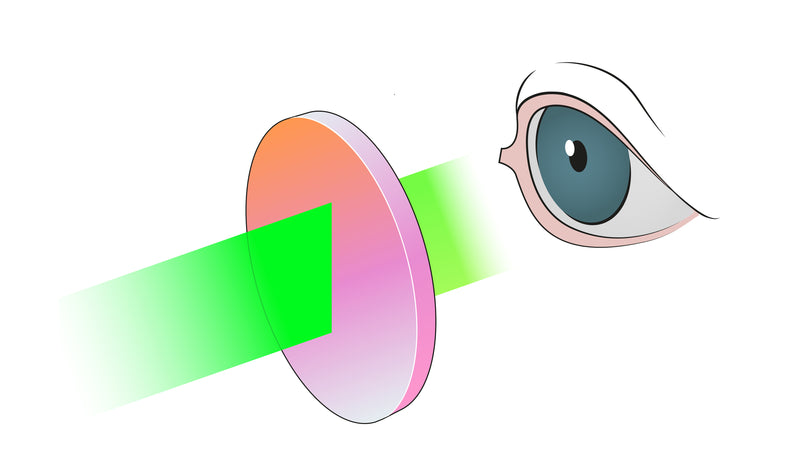 Proper Laser Safety for Eyes