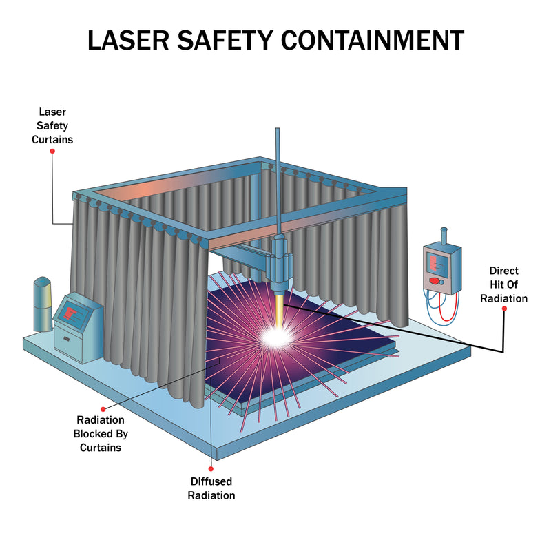 Laser safety containment with a barrier