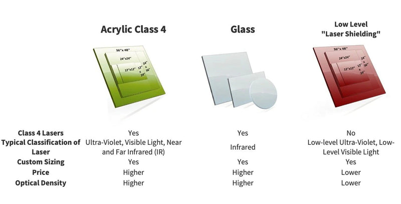 Laser Safety Window 200 Glass Class 4 Viewing Nd:YAG Diode Er:YAG Infrared