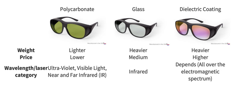 Laser Safety Glasses 125 (CE) Polycarbonate Nd:YAG (1064nm)
